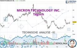 MICRON TECHNOLOGY INC. - Täglich