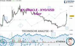 XY ORACLE - XYO/USD - 1 uur