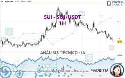 SUI - SUI/USDT - 1H