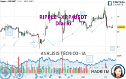 RIPPLE - XRP/USDT - Diario