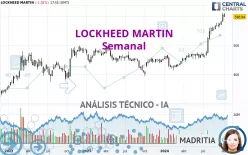 LOCKHEED MARTIN - Semanal