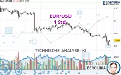 EUR/USD - 1 Std.