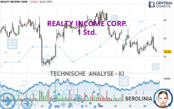 REALTY INCOME CORP. - 1 Std.