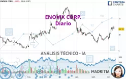 ENOVIX CORP. - Diario