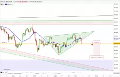 BITCOIN - BTC/EUR - Täglich