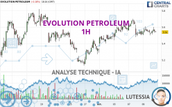 EVOLUTION PETROLEUM - 1H