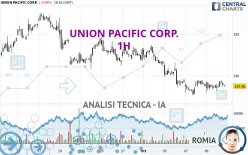 UNION PACIFIC CORP. - 1H