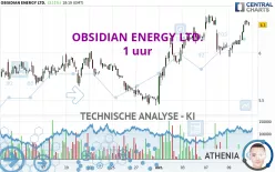 OBSIDIAN ENERGY LTD. - 1 uur