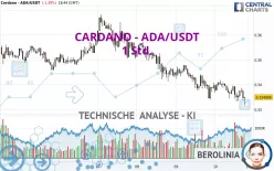 CARDANO - ADA/USDT - 1 Std.