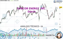 SUNCOR ENERGY  INC. - Diario