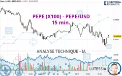 PEPE (X100) - PEPE/USD - 15 min.