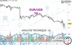 EUR/USD - 1H