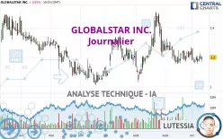 GLOBALSTAR INC. - Journalier