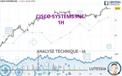 CISCO SYSTEMS INC. - 1H