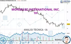 MONDELEZ INTERNATIONAL INC. - 1H