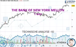 THE BANK OF NEW YORK MELLON - 1 uur