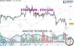 ETHEREUM - ETH/USD - 1H