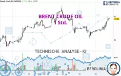 BRENT CRUDE OIL - 1 Std.