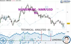 NUMERAIRE - NMR/USD - 1H