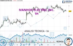 IVANHOE ELECTRIC INC. - 1H