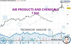 AIR PRODUCTS AND CHEMICALS - 1 Std.