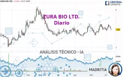 ZURA BIO LTD. - Diario