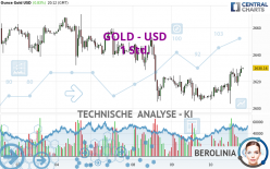 GOLD - USD - 1 Std.