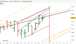 S&amp;P500 INDEX - Journalier