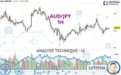 AUD/JPY - 1H