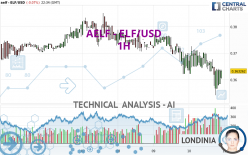 AELF - ELF/USD - 1H