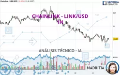 CHAINLINK - LINK/USD - 1H