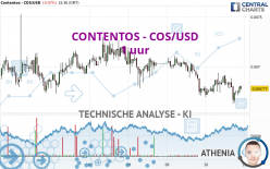 CONTENTOS - COS/USD - 1 uur