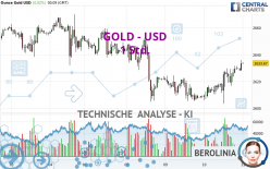 GOLD - USD - 1 Std.