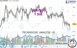 EUR/SGD - 1 Std.