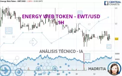 ENERGY WEB TOKEN - EWT/USD - 1H