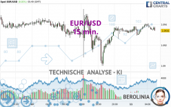 EUR/USD - 15 min.