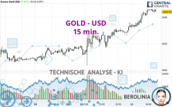 GOLD - USD - 15 min.