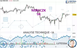 NOK/CZK - 1H