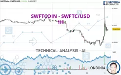 SWFTCOIN - SWFTC/USD - 1H