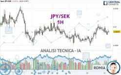 JPY/SEK - 1H