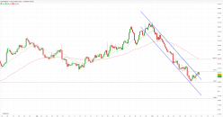 NZD/USD - 4H