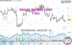 REALTY INCOME CORP. - 1 Std.