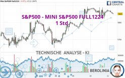 S&amp;P500 - MINI S&amp;P500 FULL1224 - 1H