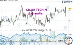 CICOR TECH N - Journalier