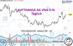 LUFTHANSA AG VNA O.N. - Täglich