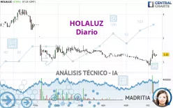 HOLALUZ - Daily