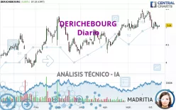 DERICHEBOURG - Diario