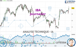 IBA - Journalier