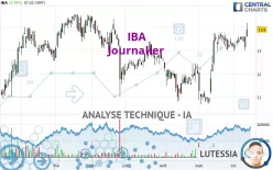 IBA - Journalier