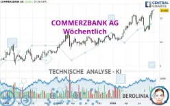 COMMERZBANK AG - Wöchentlich